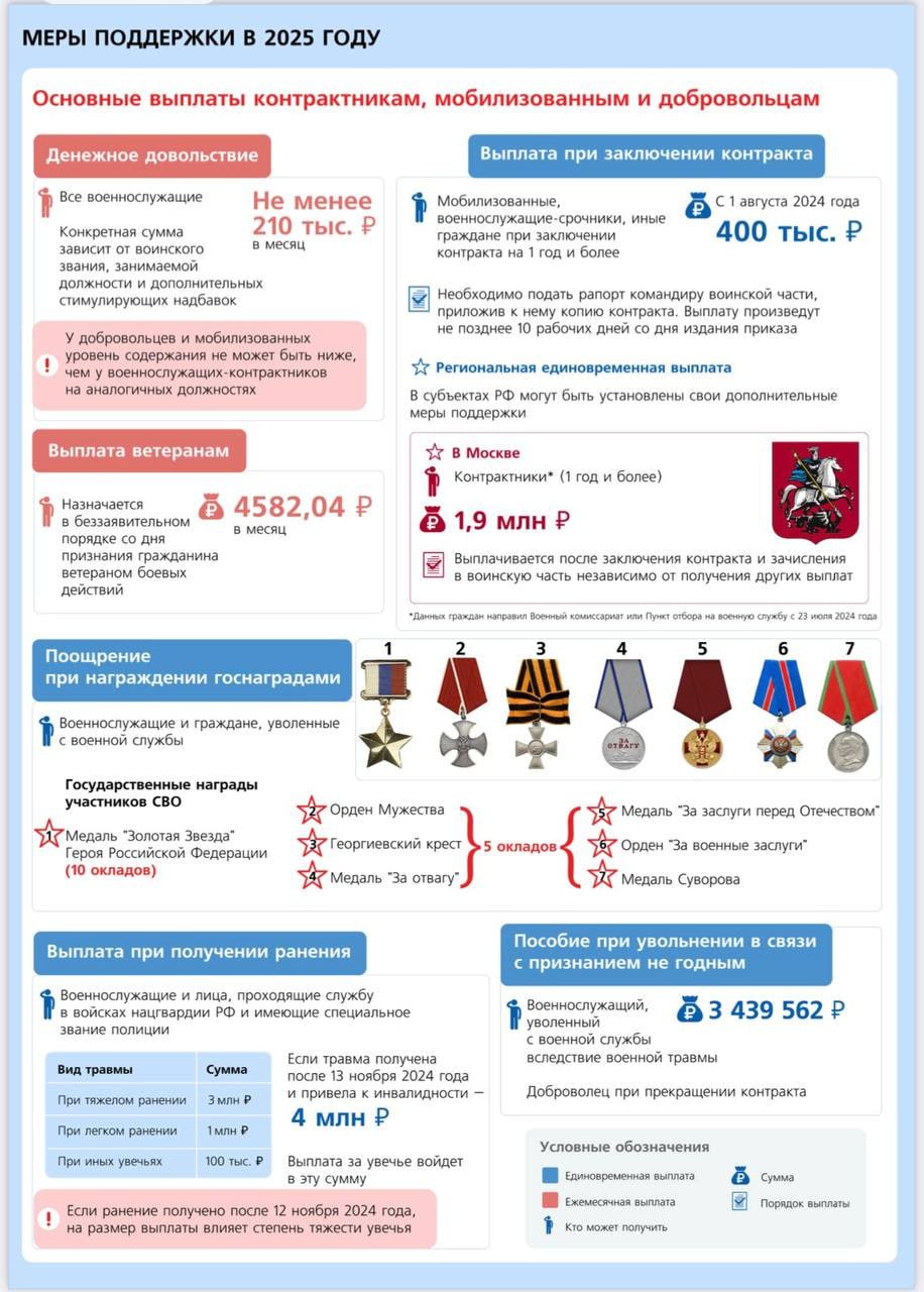 ✨ Удобная памятка по мерам поддержки в 2025 г.