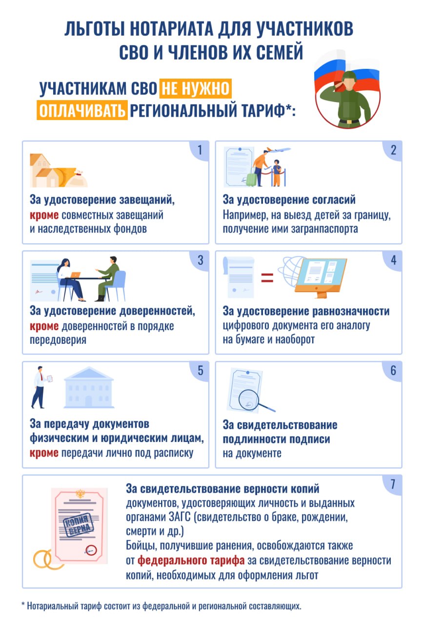 🧾 Нотариальные льготы для участников СВО и их семей по состоянию на 2 мая 2026 года
