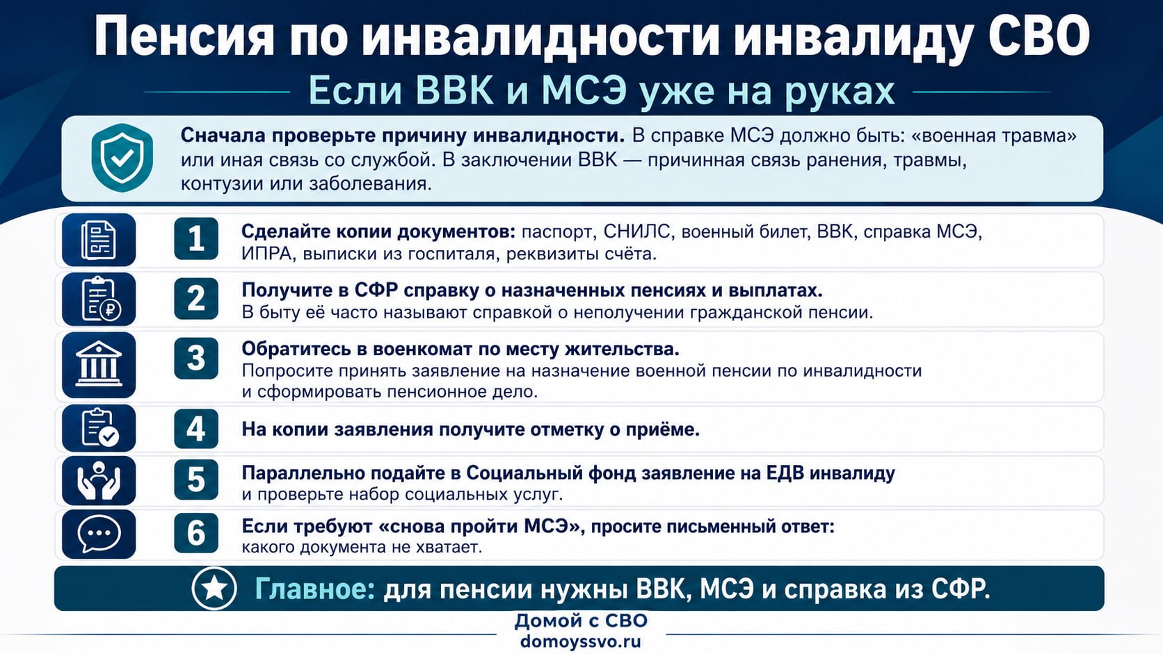 ◽️Пенсия по инвалидности инвалиду СВО: если ВВК и МСЭ уже на руках. Краткий алгоритм оформления.