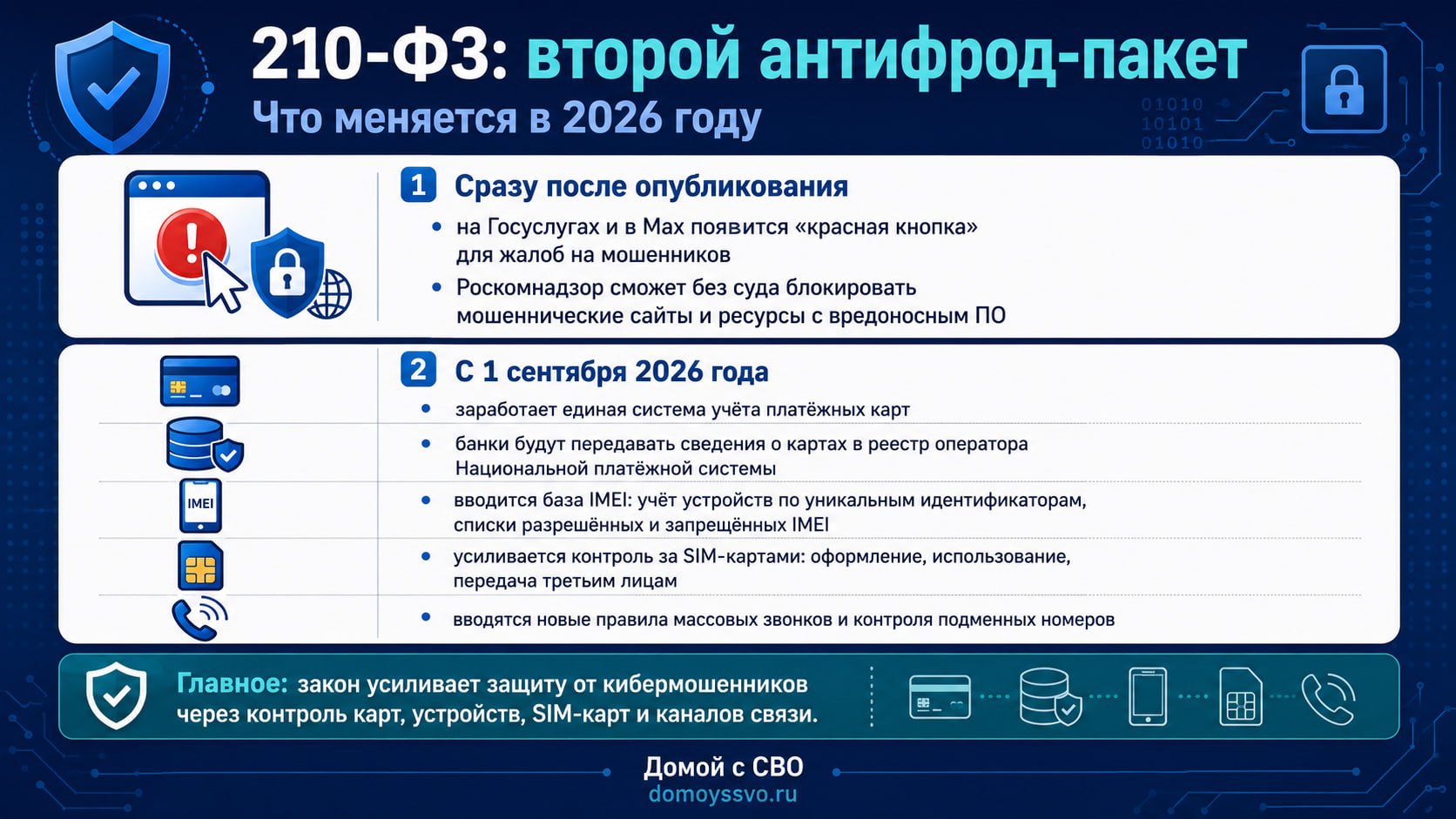 ⚡️Президент подписал 210-ФЗ — второй антифрод-пакет.