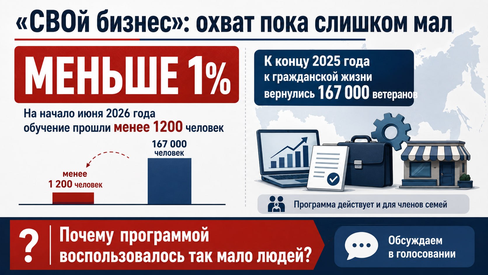 🔣Программа по предпринимательству «СВОй бизнес» стартовала в марте 2025 года.