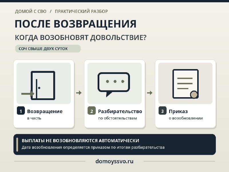 Вернулся в часть после СОЧ, а денежное довольствие не восстановили. Что делать?